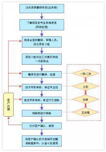 專業(yè)留學(xué)翻譯與學(xué)歷認(rèn)證翻譯服務(wù)——泉州譯語(yǔ)翻譯助力全球教育交流